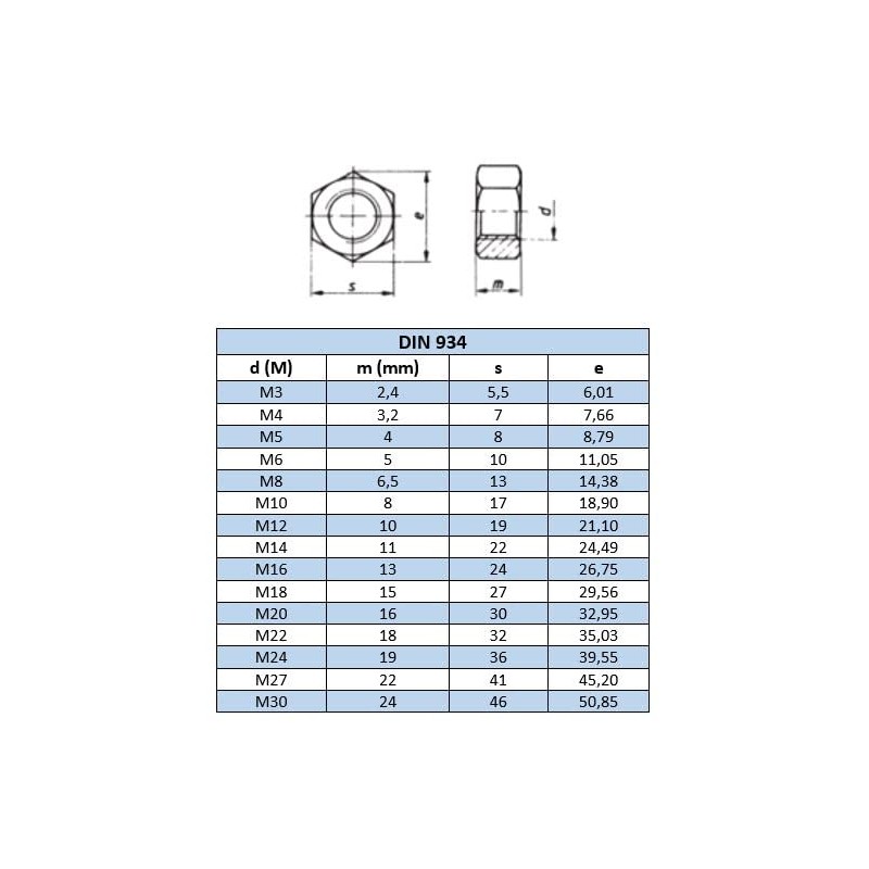 DIN 934 Metric M10C