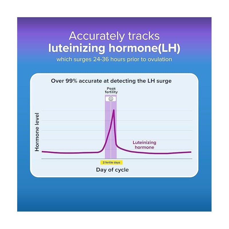 Clearblue Digital Ovulation Test, 30 Ct
