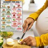 Pregnancy Food Guide Magnetic Chart A4 – Fridge Magnet with