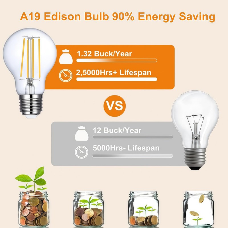 Vinaco A19 LED Edison Bulb Dimmable 8W 120V 2700K Warm