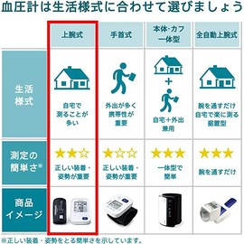オムロン 上腕式血圧計 プレミアム19シリーズ HCR-7602T ホワイト