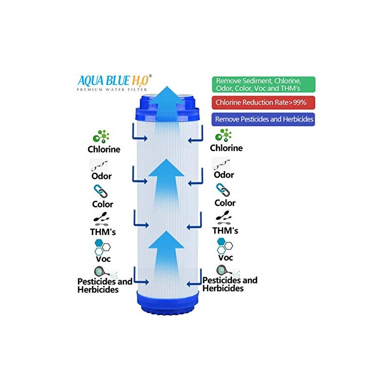 GAC Activated Carbon Filter - Standard 10" (250mm)