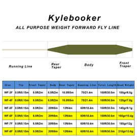 Fly Fishing Line with Welded Loop Floating Weight Forward Fly Lines 100FT (WF8F,Moss Green+Tooth Yellow)
