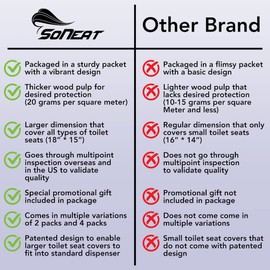 Disposable Toilet Seat Covers XL Half Fold Flushable – 200 Sheets 2 Pack for Public Facilities, Office, School, Hotel & Business Use – Premium toilet seat cover For Commercial Wall Dispenser