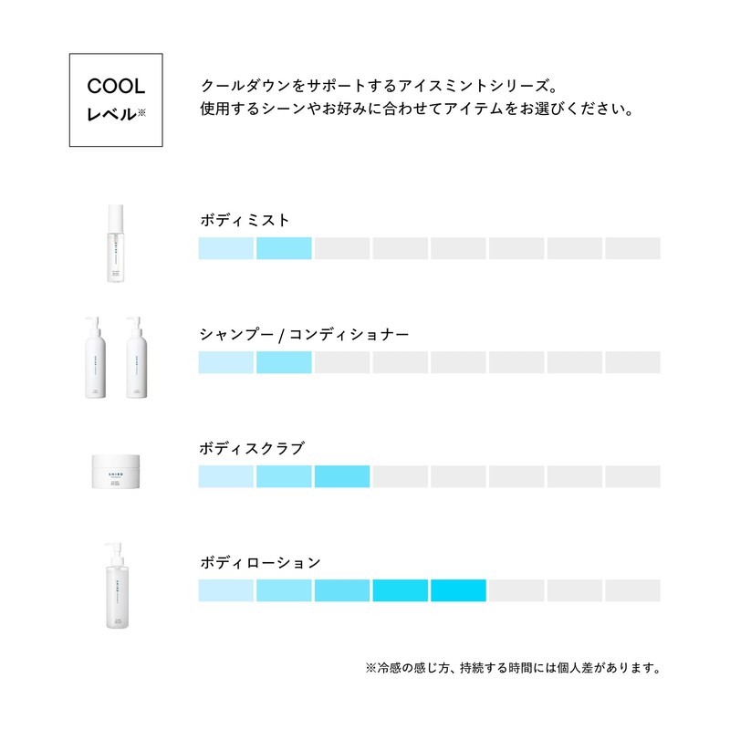 SHIRO Ice Mint Body Scrub
