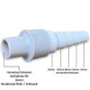 Adapter for condensate pipes. Diameter 16 mm condensate hose with