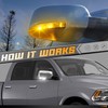 HERCOO LED Side Mirror Turn Signal Puddle Light Lamp Assembly