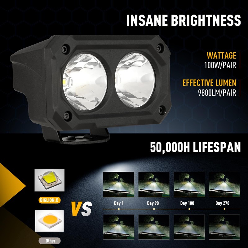 BIGLION.X 4 Inch LED Light Pods, LED Pods 2Pcs 100W