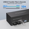 TJCXELE 4K60Hz HDMI KVM Switch 2 PC 3 Monitors USB