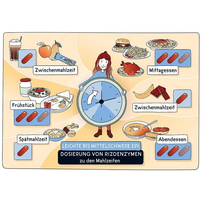 NORTASE Capsules Pack of 200