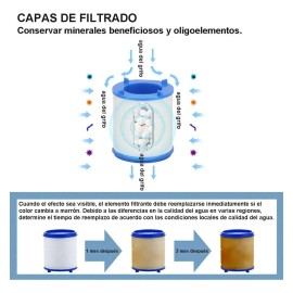 Filtro De Agua Para Llave, Purificador, Elimina Fluoruro Nud Nude