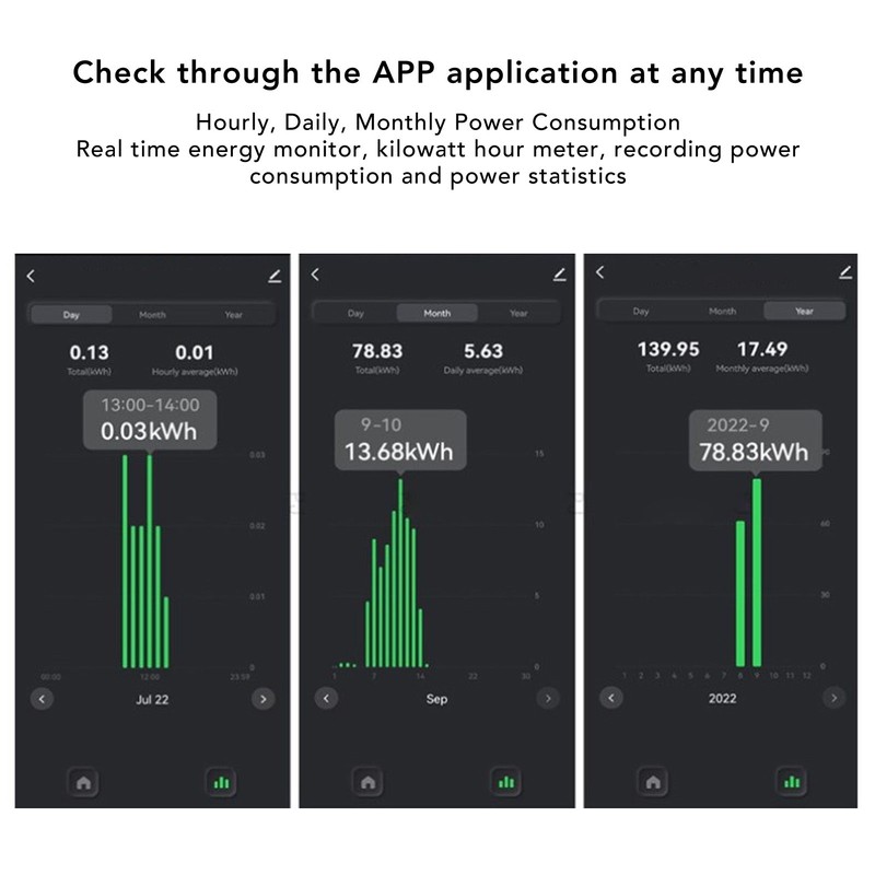 WiFi Smart Energy Meter Single Phase for Tuya Life KWh