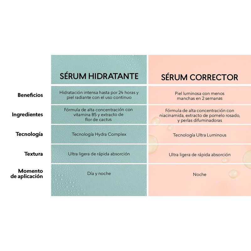 CyZone Sérum corrector Skin First, 19 ml