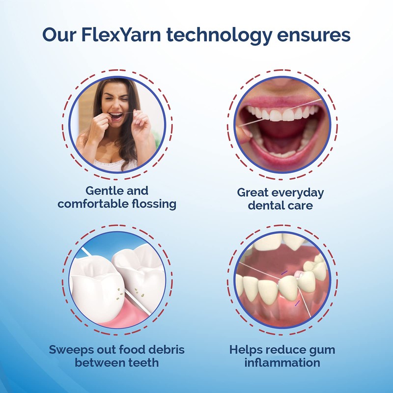 ProxySoft 3-in-1 Floss - 2pk (200 Strands)