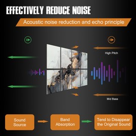 Art Acoustic Panels Sound Absorbing: Soundproof Wall Panels Noise Cancelling Padding, Acoustical Treatment for Home Office Studio 8 Pack 12x16"