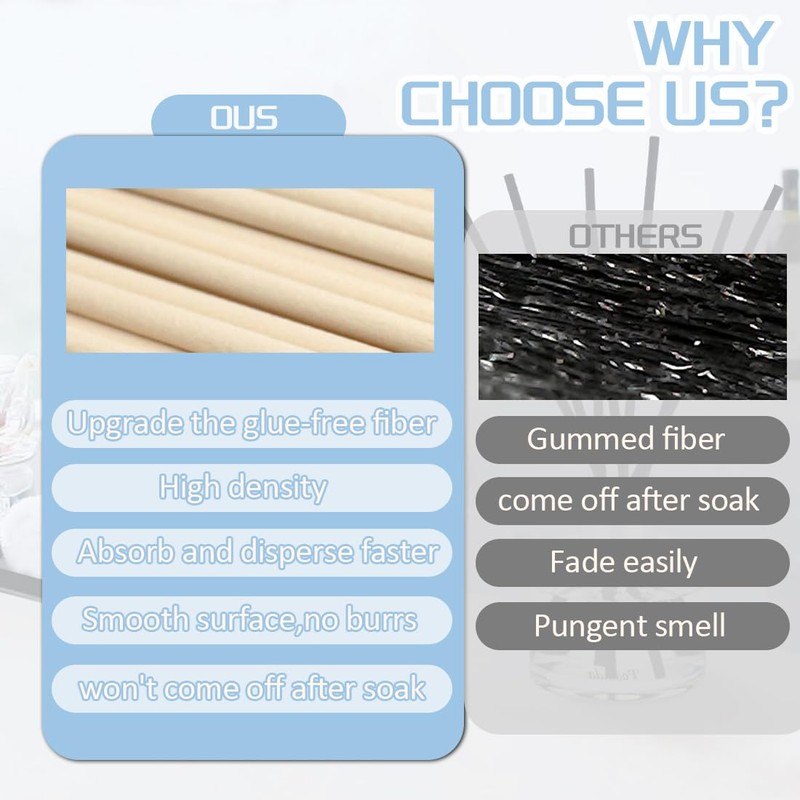 Reed Diffuser Sticks - 3mm Rattan Fiber Sticks for Essential