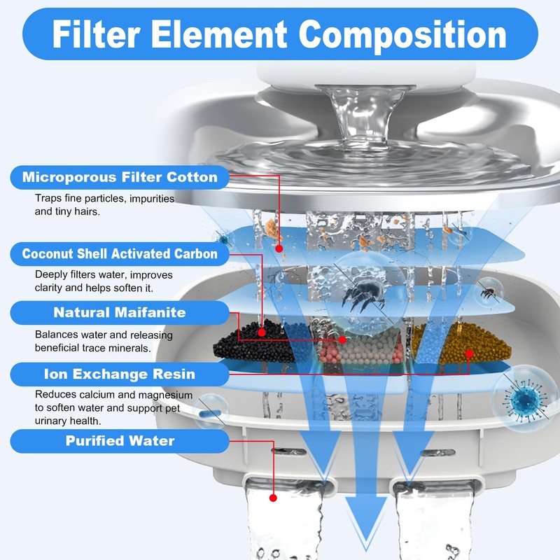 Cat Water Fountain Filters for Oneisall PW04 3.5L Wireless Stainless