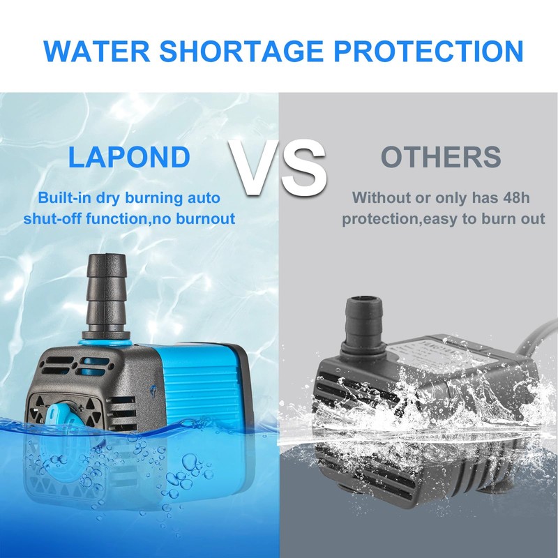 LAPOND 7W Ultra Quiet Submersible Pump with Timer - for