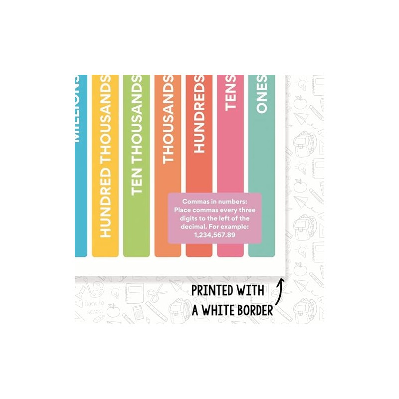 Printlabz Place Value Classroom Poster - Learning Place Value -