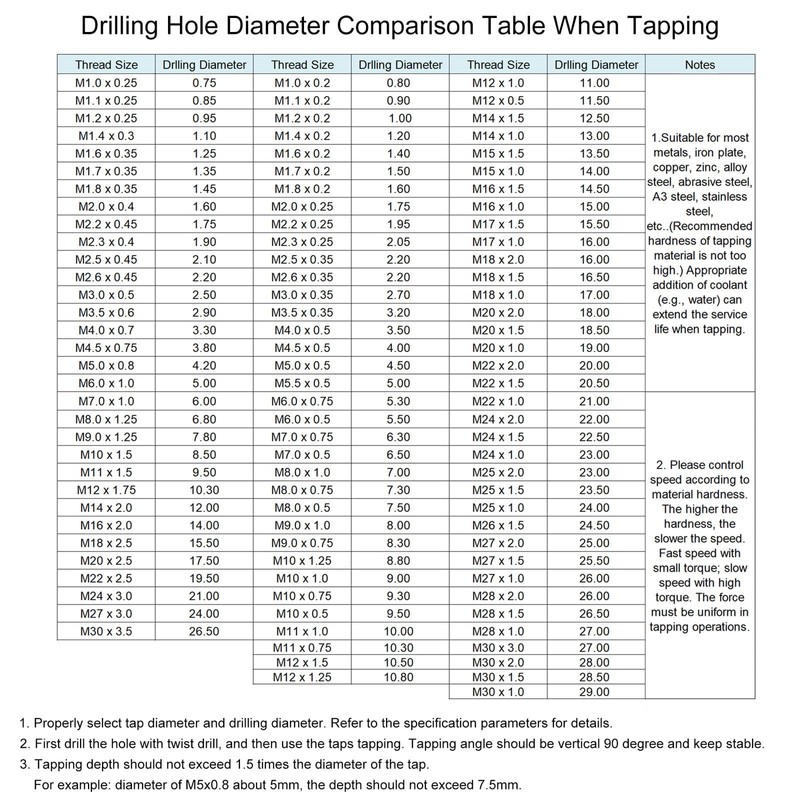sourcing map Straight Flute Screw Taps M20 x 1.5 H2