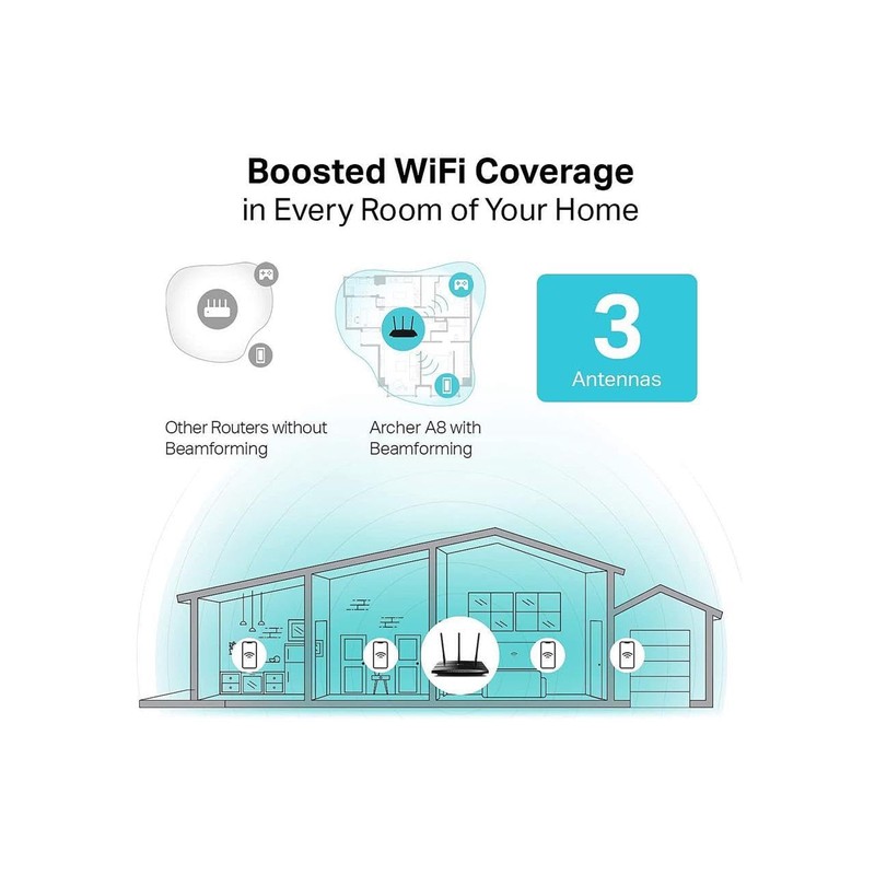 TP-Link AC1900 Smart WiFi Router (Archer A8) -High Speed MU-MIMO
