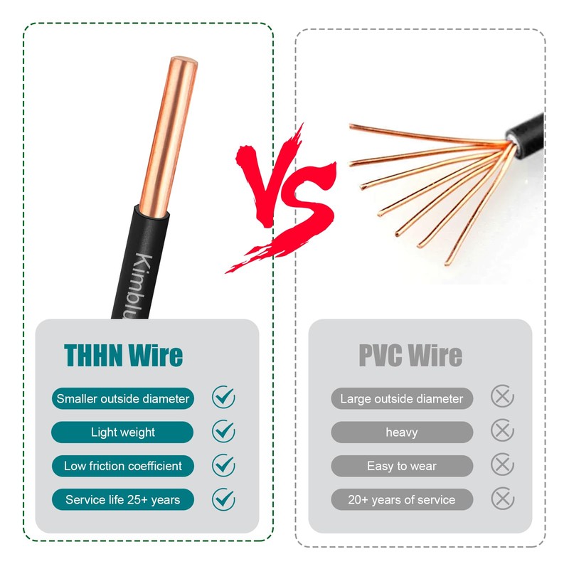THHN Wire 10 Gauge 50 FT OFC Electrical Wire, 10