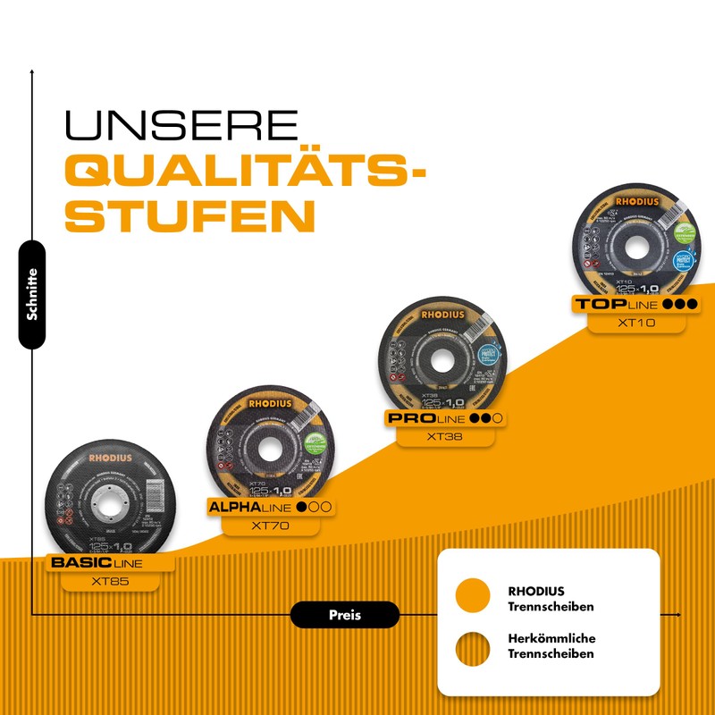 RHODIUS XT85 | Pack of 10 Cutting Discs 125 Metal