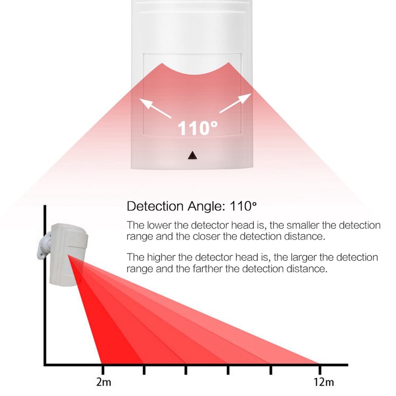 EVTSCAN Wired Passive Infrared Motion Sensor Dual PIR Detector Warning