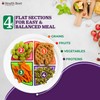Health Beet Choose MyPlate Portion Control Plate – 4 Flat