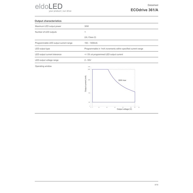 eldoLED | ECOdrive 361/A | 30W 0-10V LED Driver with