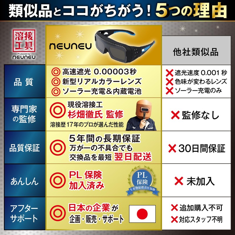 neuneu Japanese Brand Welding Glasses, Welding Surface, Automatic Light Shade,