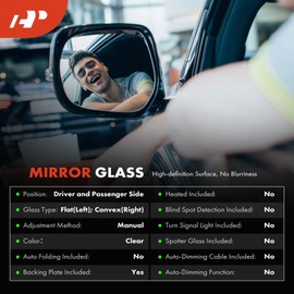 A-Premium 2-PC Driver and Passenger Side Non-Heated Mirror Glass with Backing Plate Compatible with Mitsubishi Mirage 2014-2015/2017-2023, Mirage G4 2017-2023 - Exterior View Flat and Convex Mirror