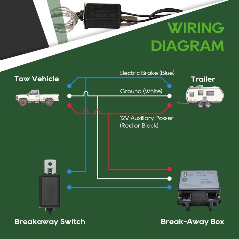 RVGUARD 7 Way 16 Foot Trailer Cord with 7 Gang