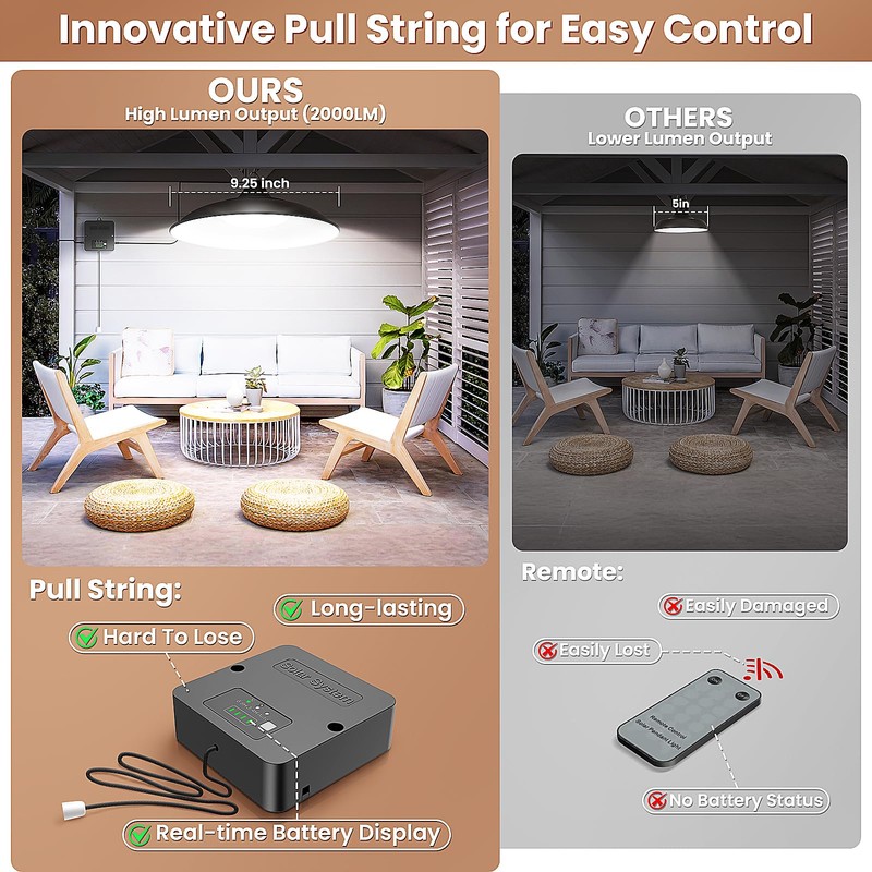 APILAB Solar Shed Light Indoor Outdoor, 2000LM Daytime Available Pendant