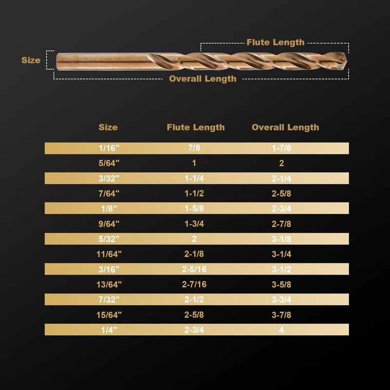 HIDOTOL 13 PCS Cobalt Drill Bit Set M35 HSS Twist