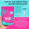 Grounded Inositol 500mg | 120 Micro Tablets | Pure Myo-Inositol