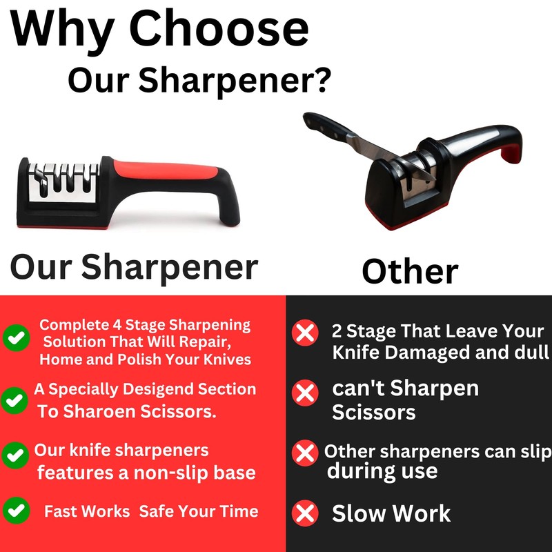 4-in-1 Knife & Scissor Sharpener – Quick & Easy Sharpening