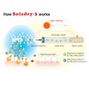 Soladey 3 cepillos de dientes iónicos, paneles solares y semiconductores