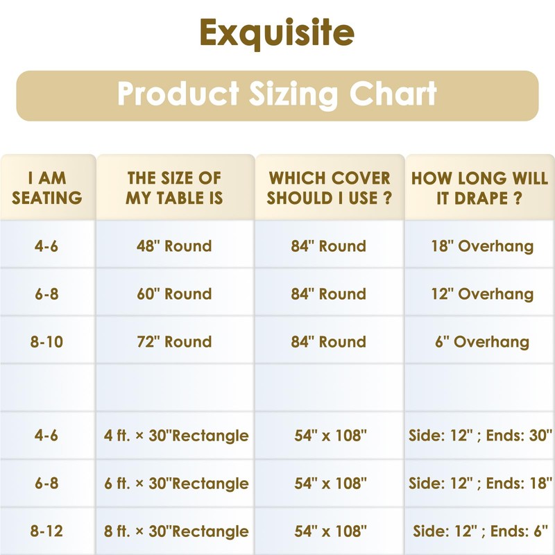 Fixwal 5-Pack Premium Plastic Tablecloth 84in. Round Plastic Table Cover