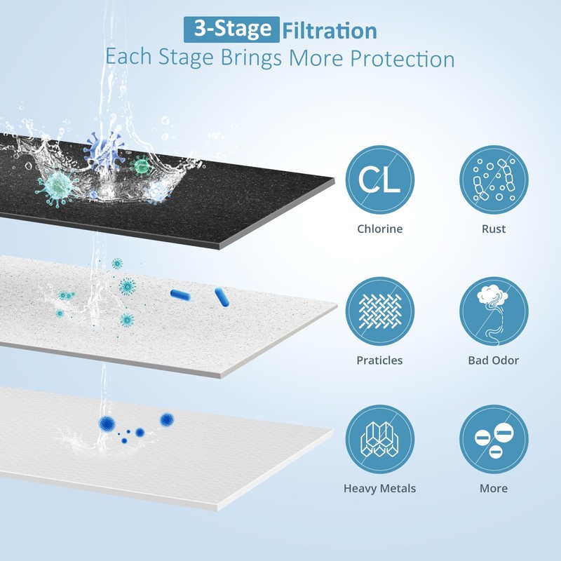 LYCDMONT 2.25G Ultra-Filtration Gravity Water Filter System，304 Stainless Steel Countertop