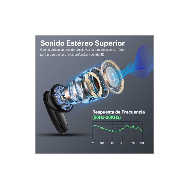 1 Hora Audífonos Inalámbricos Bluetooth 6.0 con Estuche de Carga