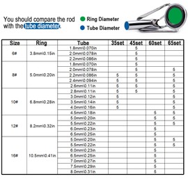 9KM DWLIFE Fishing Rod Tip Repair Kit 60pcs, Black Stainless Steel, Wear Resistant Ceramic Ring, Guide Replacement