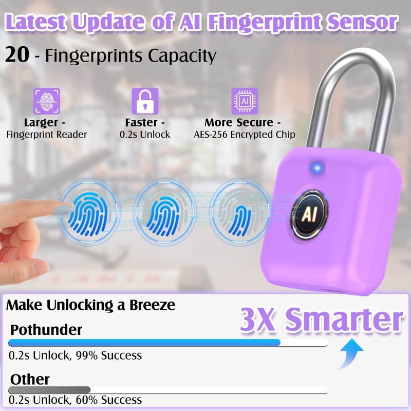 Pothunder Fingerprint Padlock, Smart Padlock, Locker Lock, Combination Fingerprint Lock
