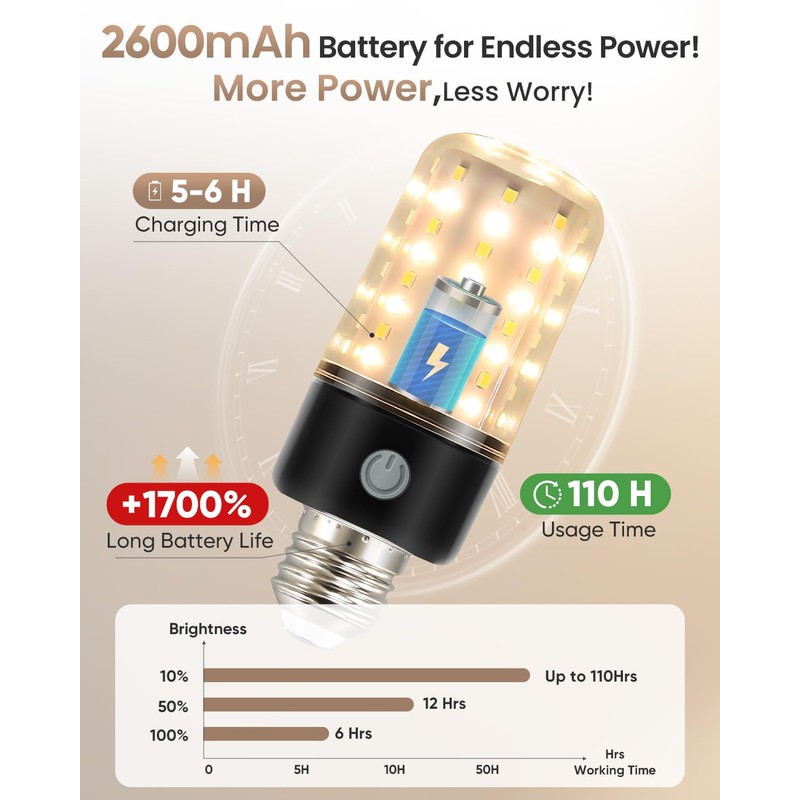 HYPERBLAZE Battery Operated Light Bulb with Remote, 72-LED Wide Bright