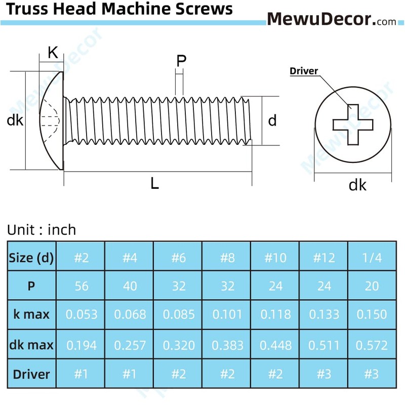 MewuDecor 1/4-20 x 5/8" Truss Head Machine Screws, Full Thread,