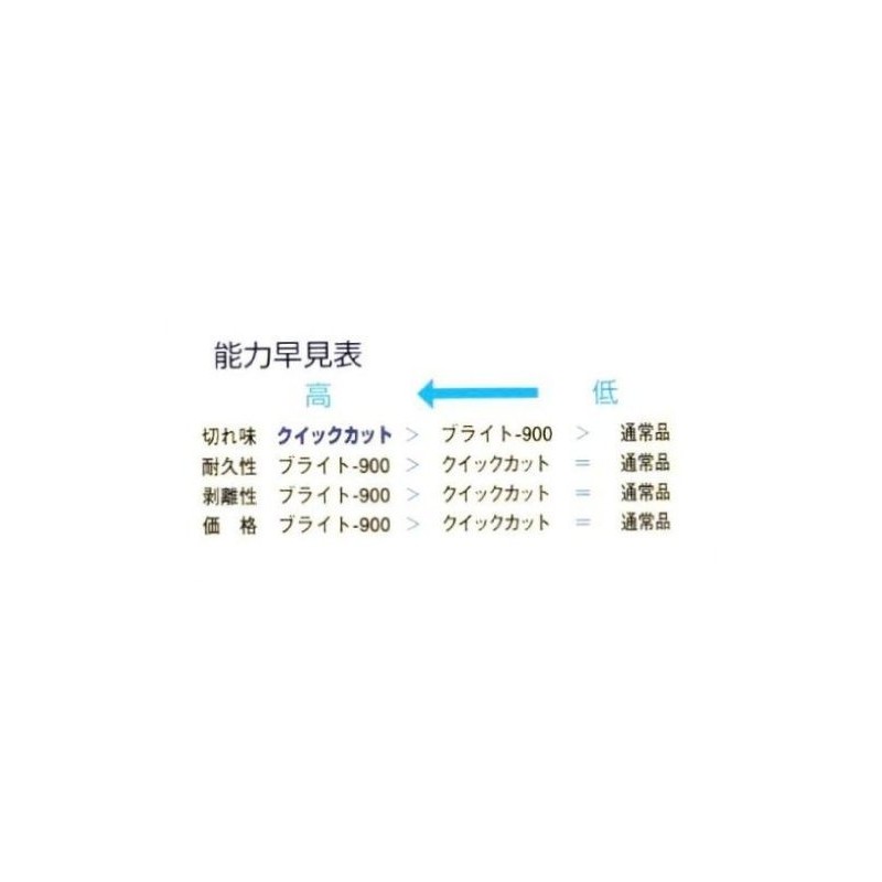 Tsubosan QHIEX12 Quick Cut Extreme Co-Pattern, Flat 5.9 inches (150