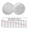 PKCELL Lot LR1130 AG10 389 Alkaline Battery 1.5V Button Cell