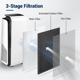 7400 Smart Filter Replacement Filter Compatible with BLUEAIR Protect 7400.7470i.7410i 7440i Air Purifier, 3 Stages Main Filter and Activated Carbon Filter(1 pack)