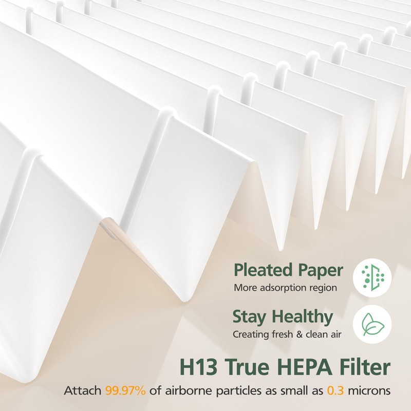 Sprout Replacement Filter Compatible with LEVOIT Sprout Air Purifier, 3-in