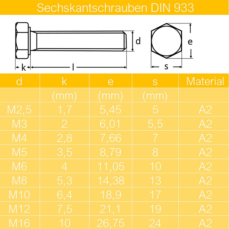 Techtanium® Hexagon Screws M10 x 60 mm Made of A2